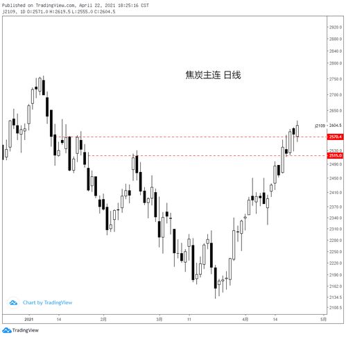 04.22黑色系商品分析 鐵礦、焦炭、鄭煤、螺紋及焦炭重點解讀