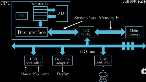 計算機系統講解（上） 深入理解計算機系統服務